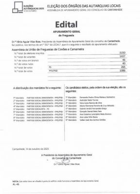 Eleição para os Órgãos das Autarquias Locais 2025 / Edital de apuramento de mandatos e eleitos.