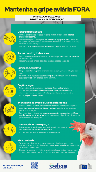 Preven&ccedil;&atilde;o da gripe avi&aacute;ria