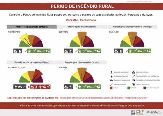 PERIGO DE INC&Ecirc;NDIO RURAL - Conselho de Cantanhede