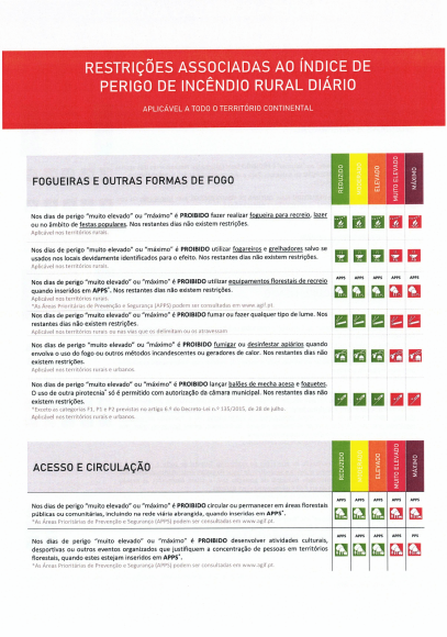  "Agir para Prevenir: Queimas, queimadas e limpeza das faixas de gest&atilde;o de combust&iacute;vel"