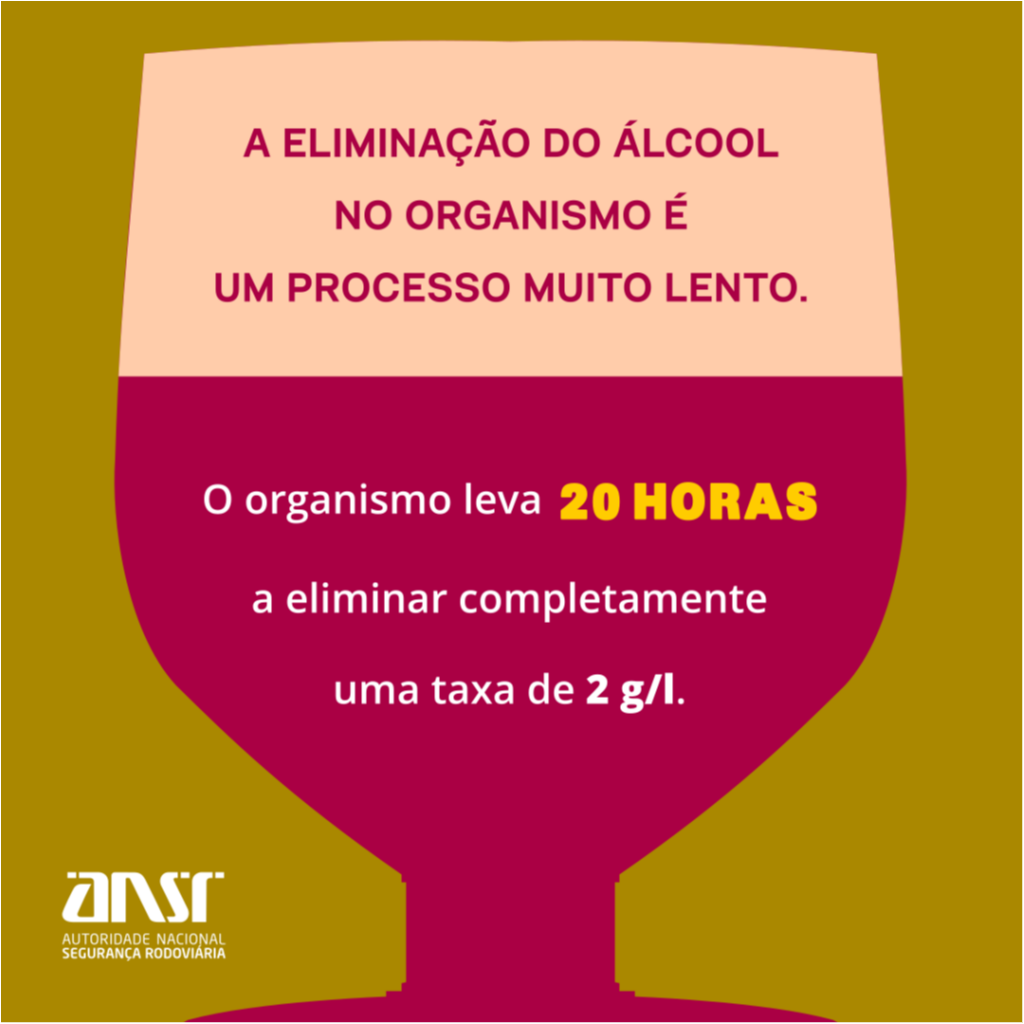 Elimina&ccedil;&atilde;o Lenta