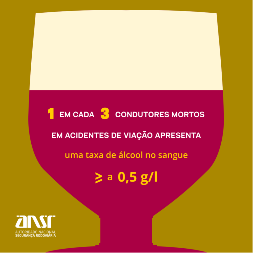1 em cada 3 condutores apresentam &aacute;lcool no sangue