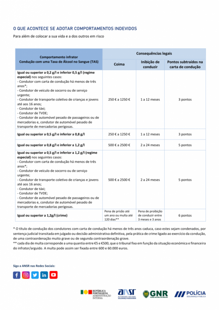 Respira vida - Sopra zero